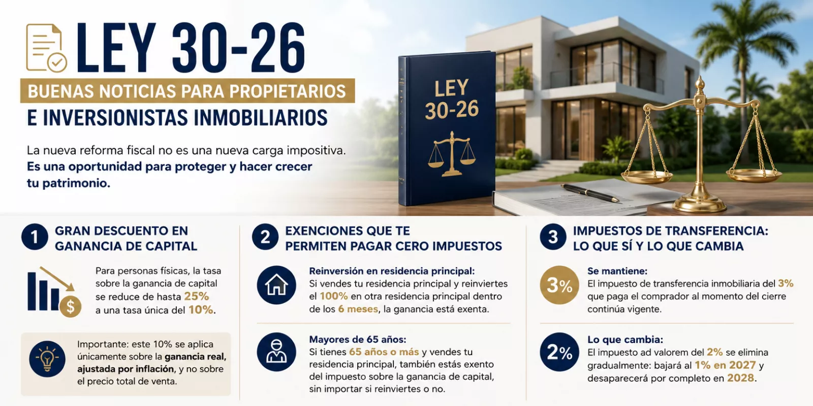 Ley 30-26 en República Dominicana: Cómo Cambia el Impuesto sobre la Ganancia de Capital al Vender una Propiedad
